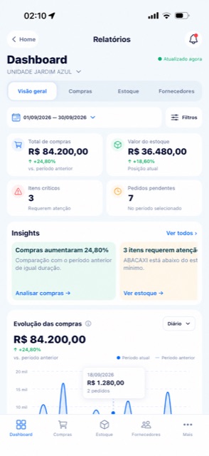 Dashboard Stock Pro com dados fictícios