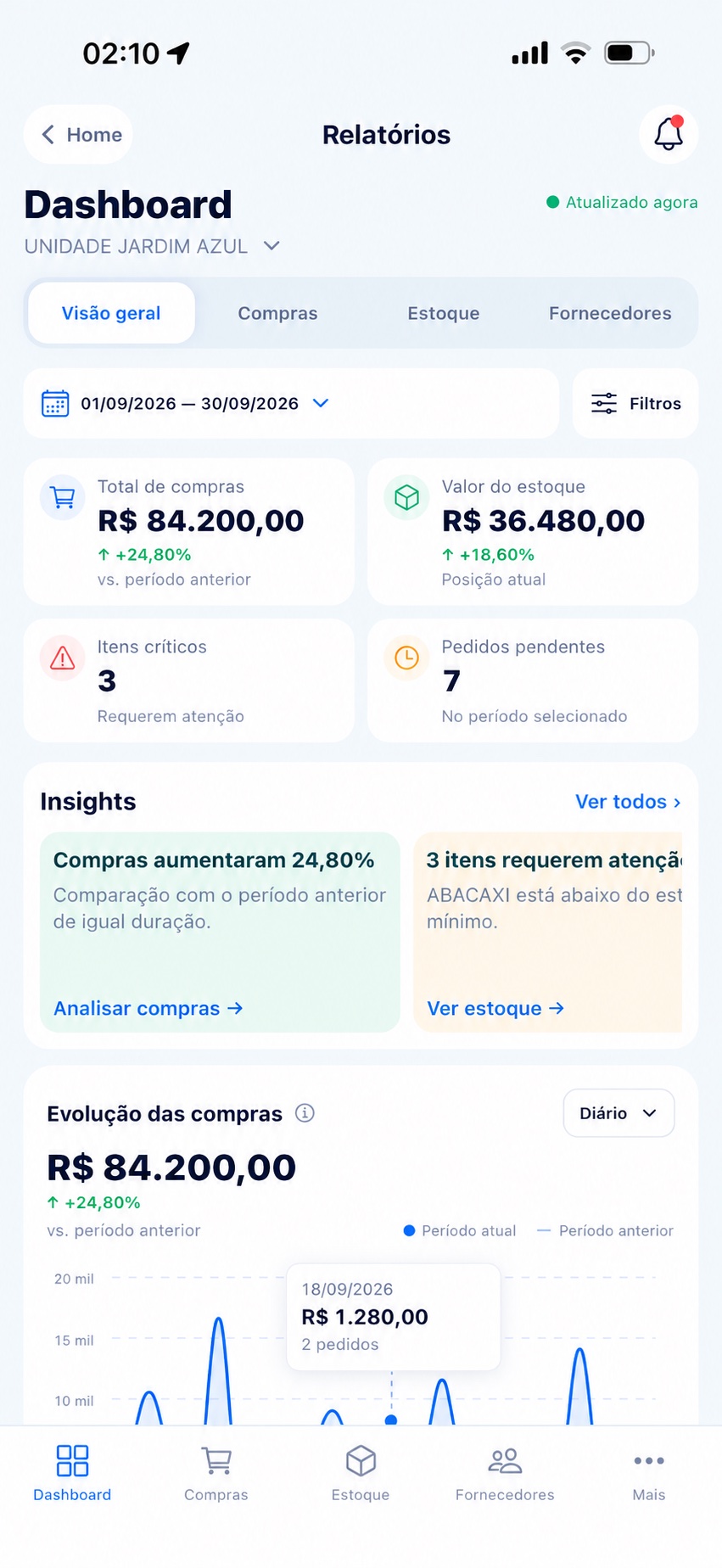 Dashboard Stock Pro com indicadores de compras, stock e itens críticos